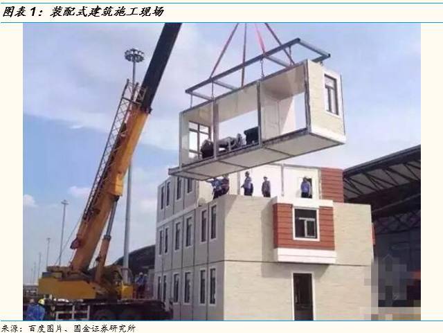 【國金策略李立峰團隊】推薦||雄安系列6之“裝配式建筑”篇:鋼結構引領潮流(李立峰/黃俊偉/魏雪等)_財經_網